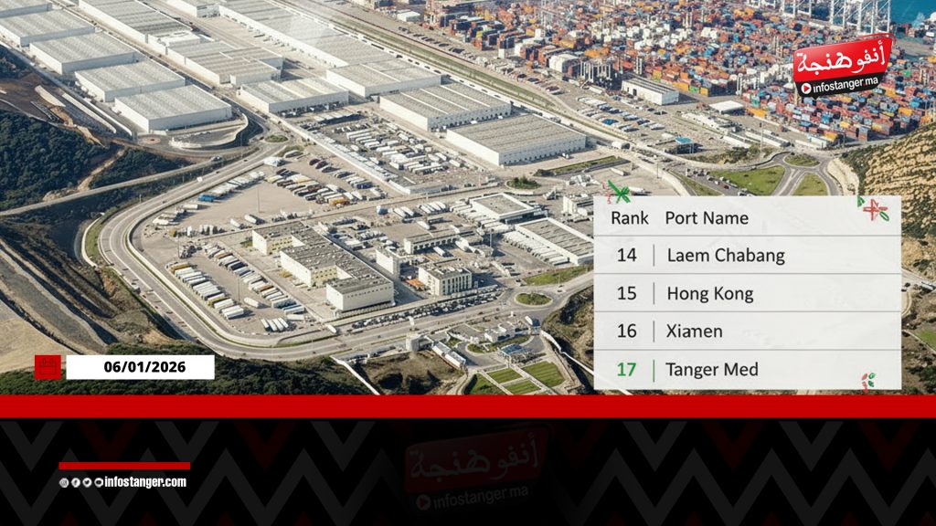 طنجة المتوسط يرتقي عالميا ويحقق قفزة جديدة في تصنيف Alphaliner للموانئ الكبرى